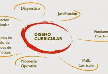 Photo of Diseños Curriculares